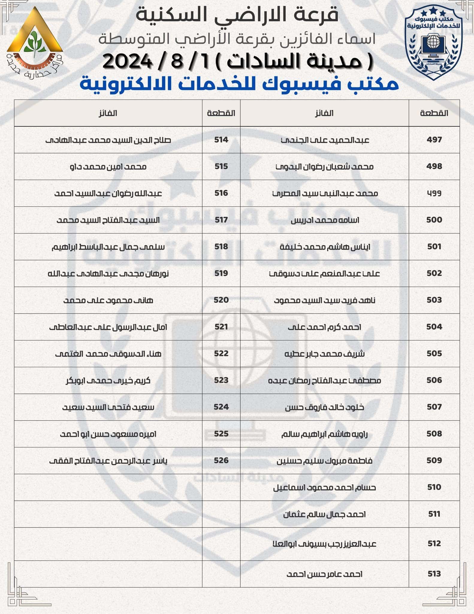 كشف السادات 1